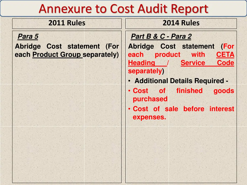 annexure to cost audit report 2011 rules 4