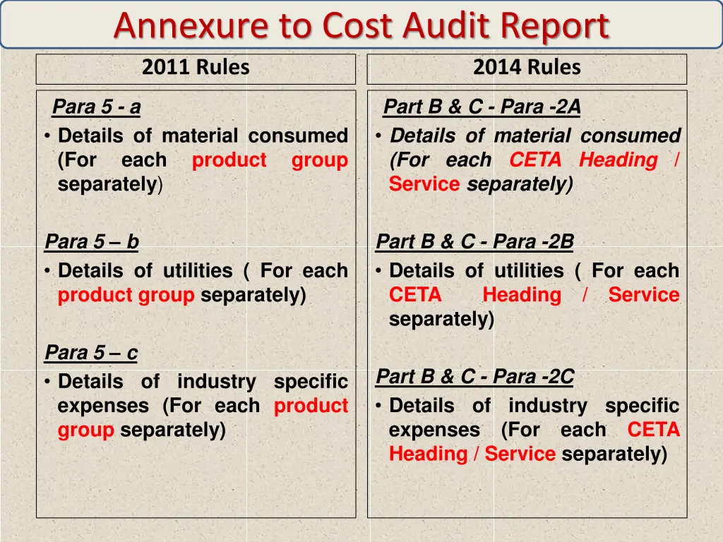 annexure to cost audit report 2011 rules 6