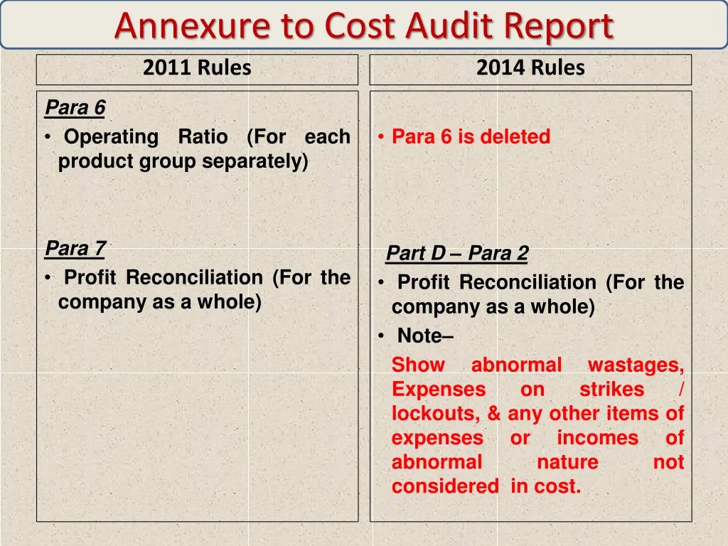 annexure to cost audit report 2011 rules 7