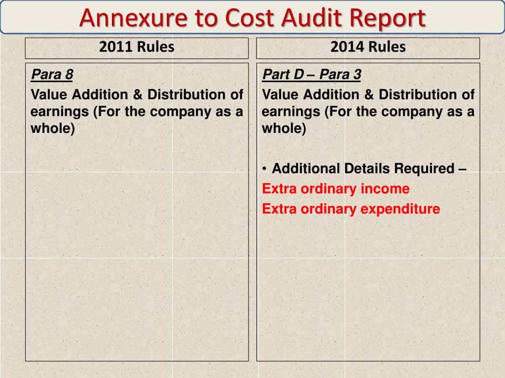 annexure to cost audit report 2011 rules 8