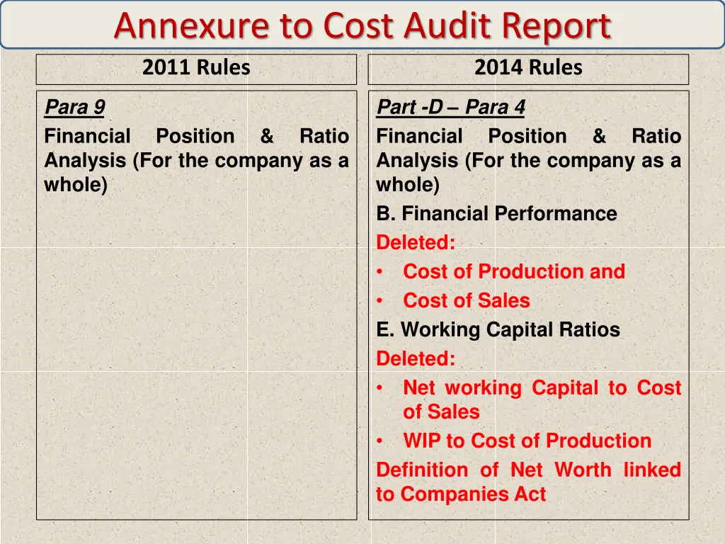 annexure to cost audit report 2011 rules 9