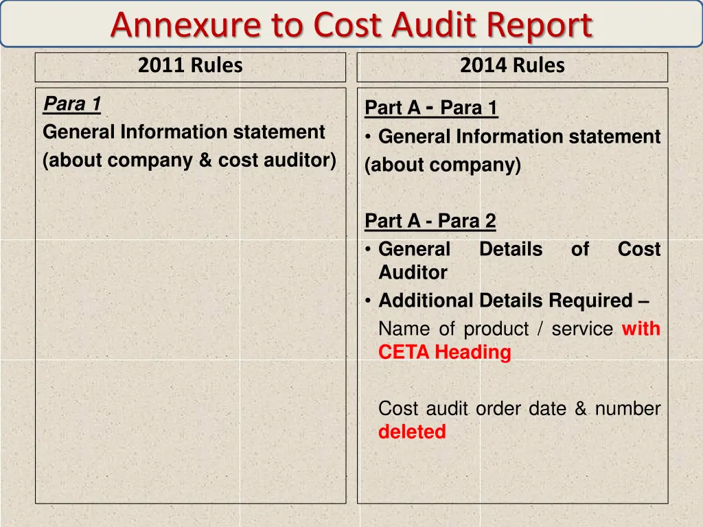 annexure to cost audit report 2011 rules