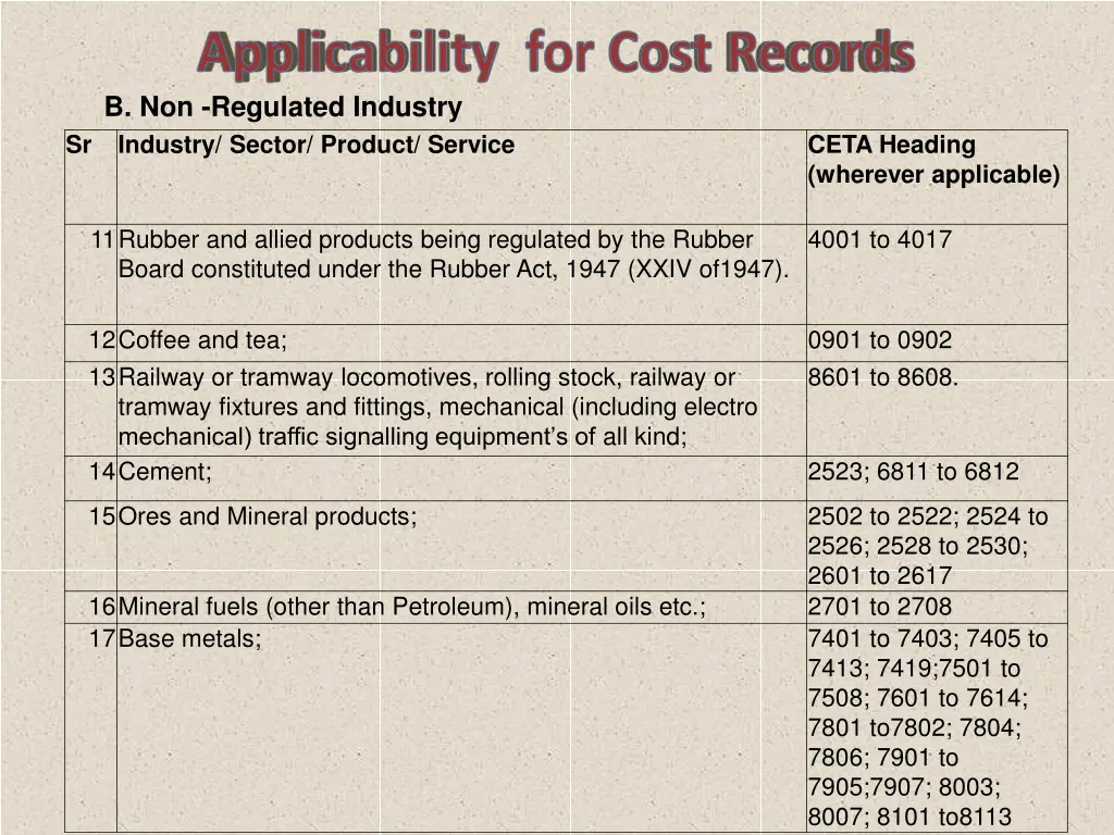 b non regulated industry 2