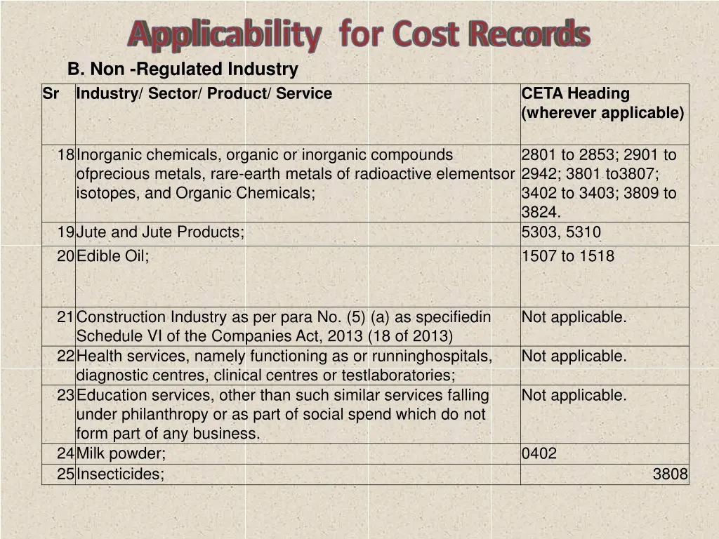 b non regulated industry 3