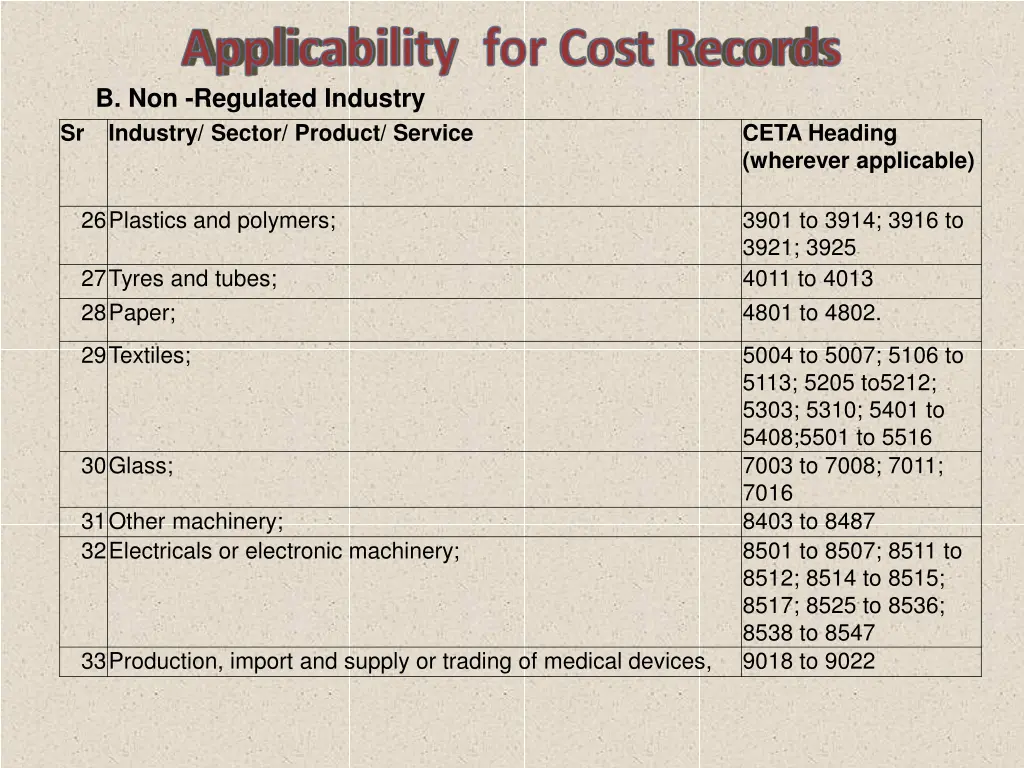 b non regulated industry 4