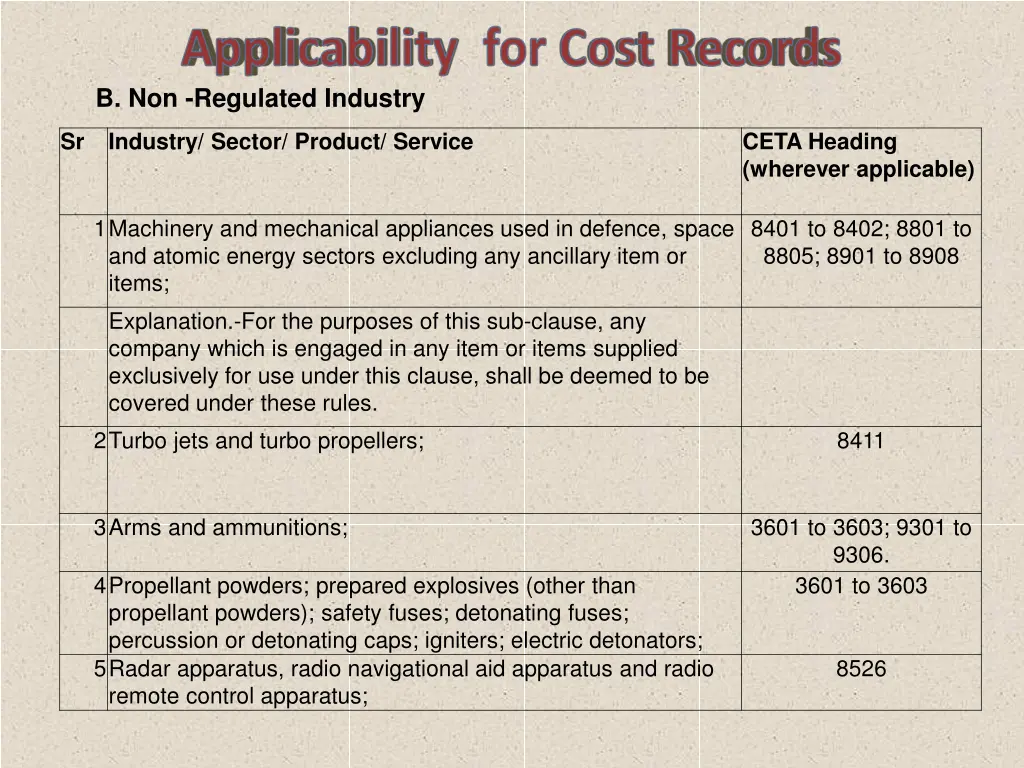 b non regulated industry