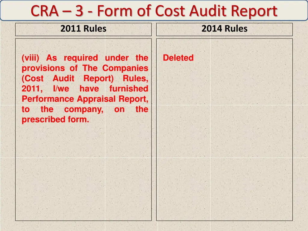 cra 3 form of cost audit report 2011 rules 10