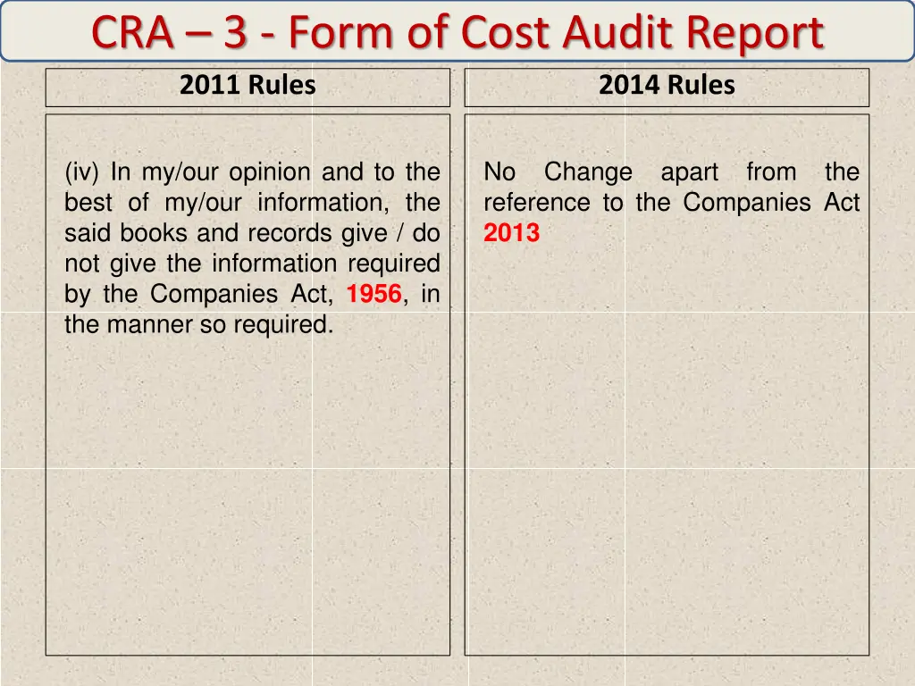 cra 3 form of cost audit report 2011 rules 5