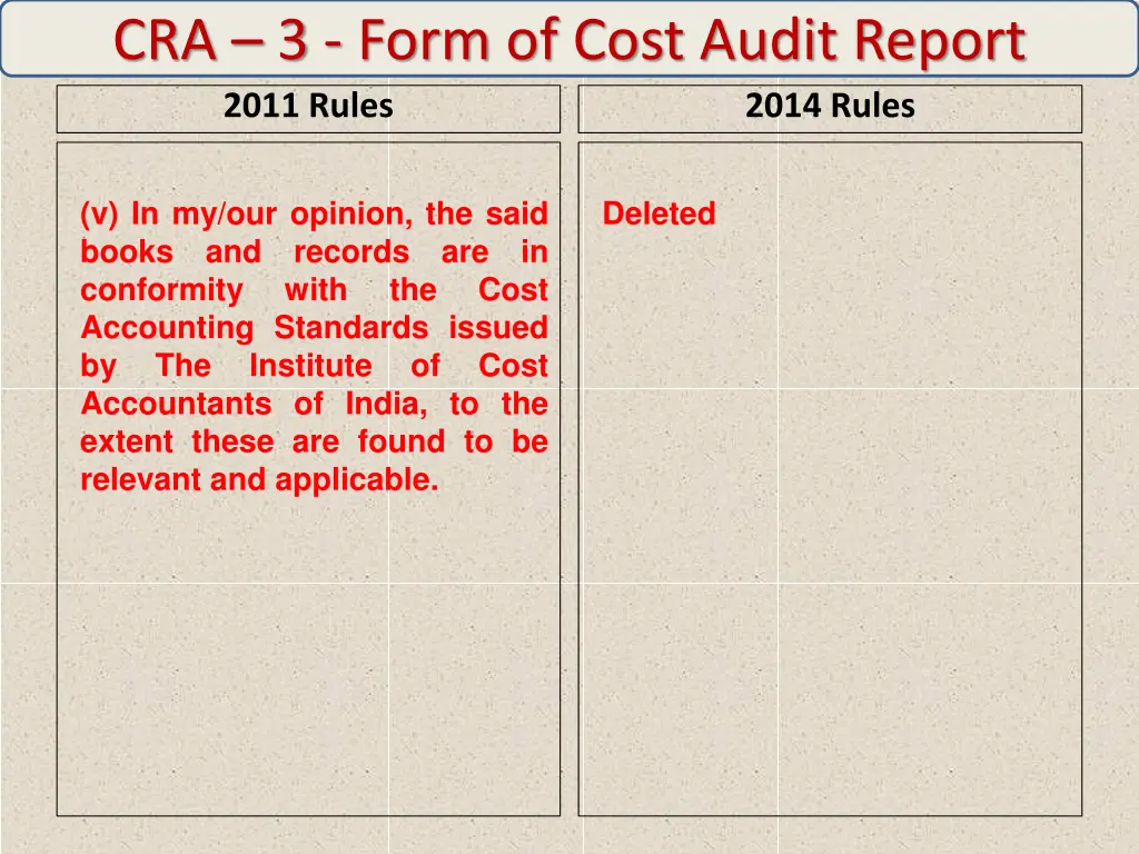 cra 3 form of cost audit report 2011 rules 6