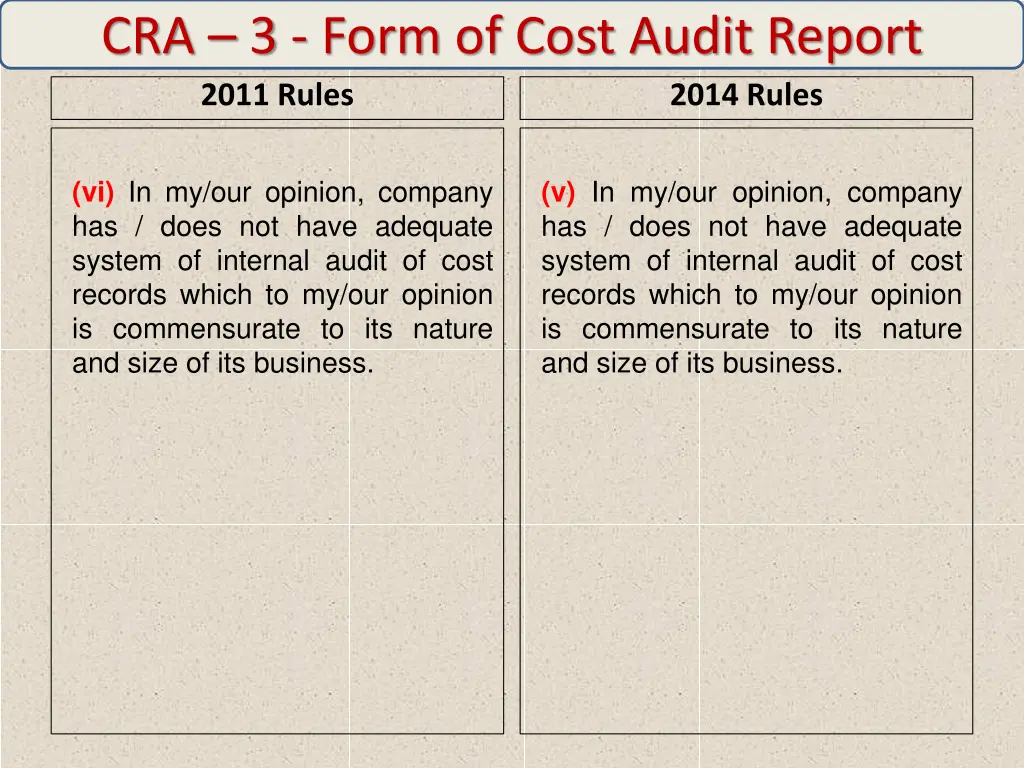 cra 3 form of cost audit report 2011 rules 7