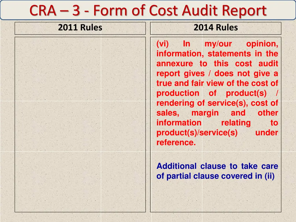 cra 3 form of cost audit report 2011 rules 8