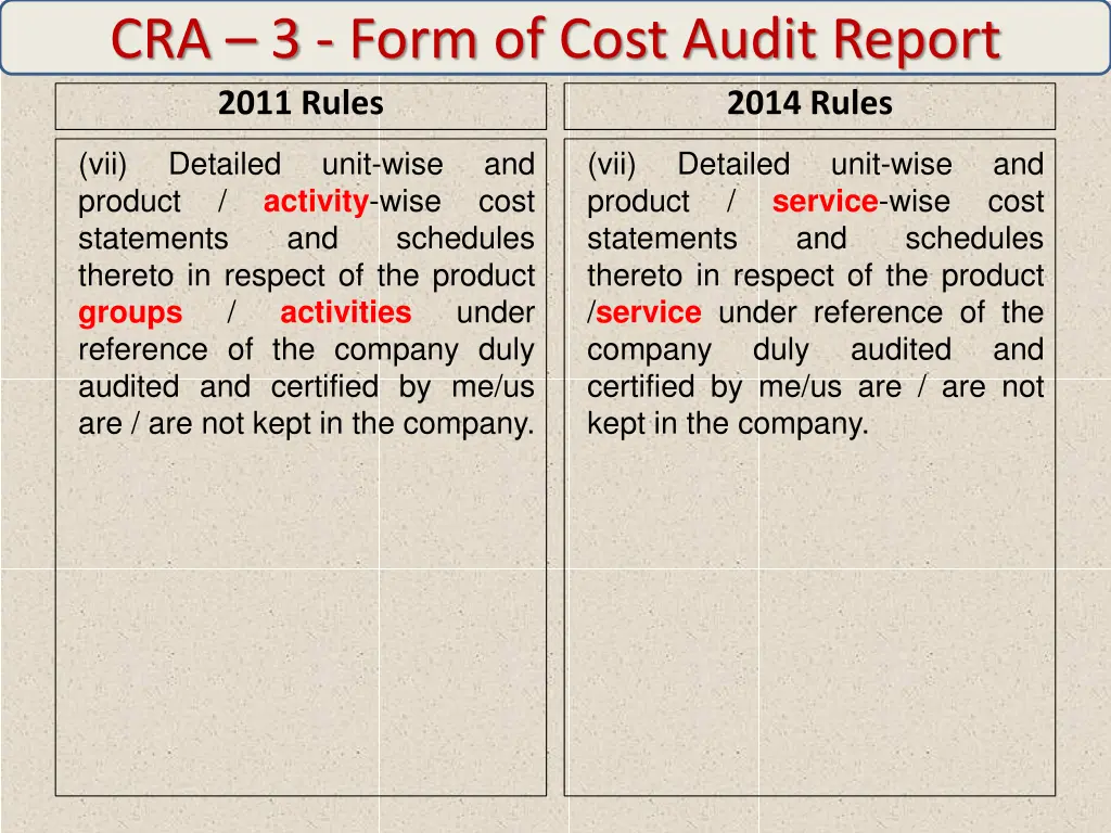 cra 3 form of cost audit report 2011 rules 9