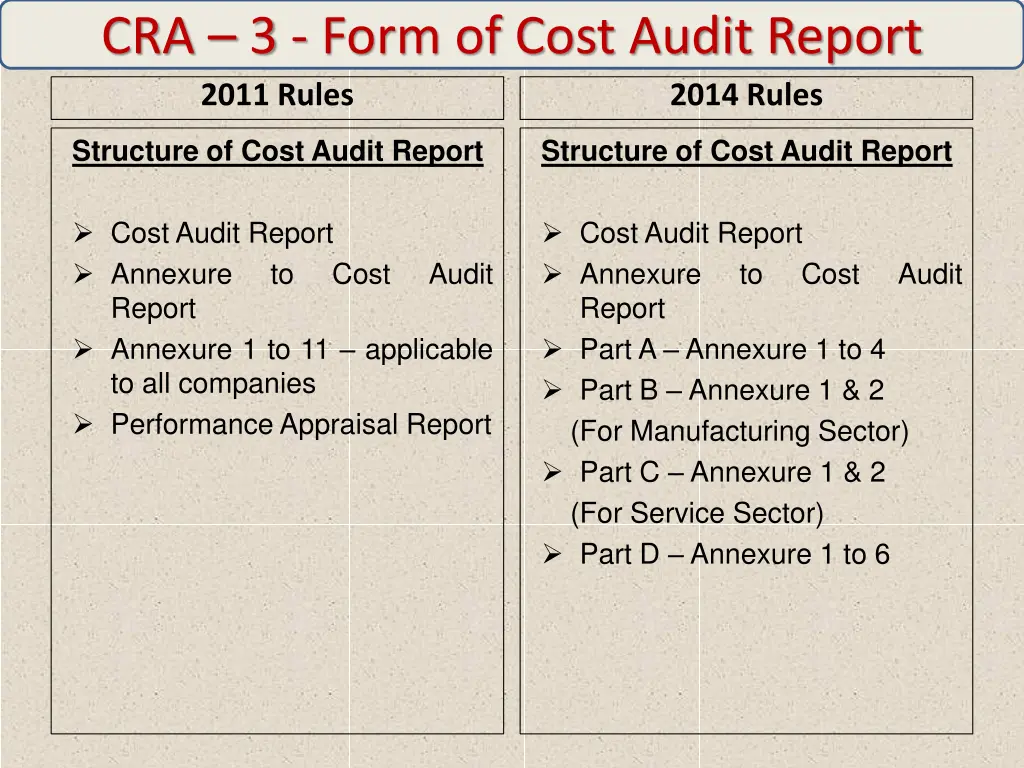 cra 3 form of cost audit report 2011 rules