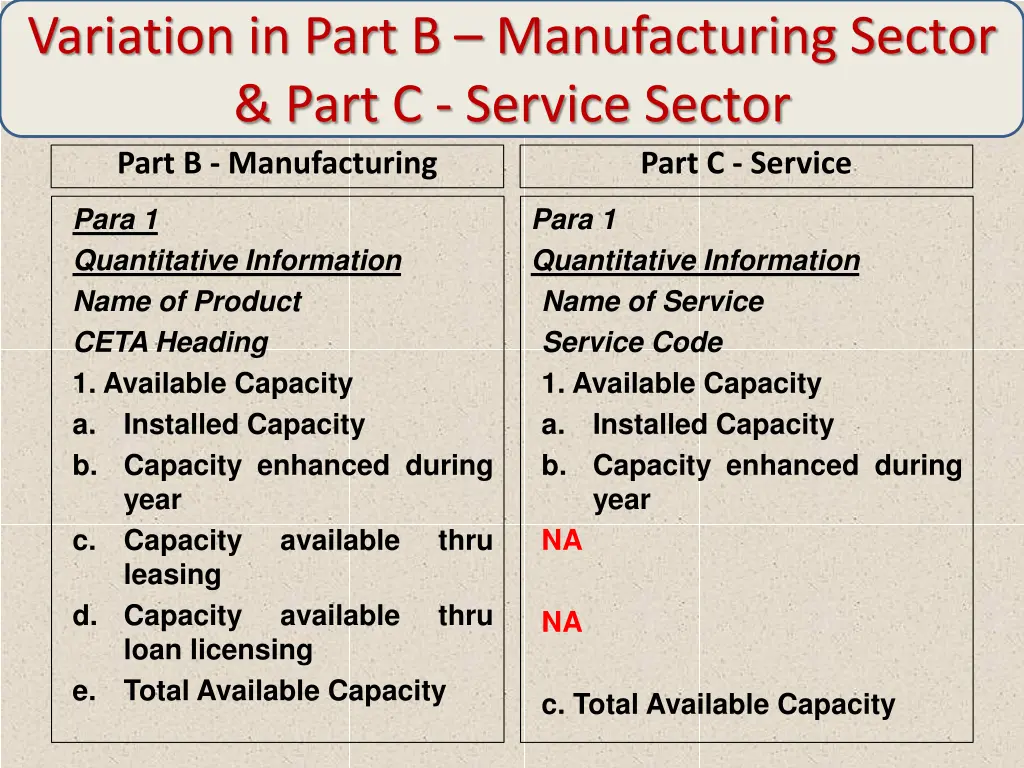 variation in part b manufacturing sector part 1