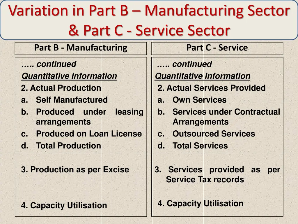 variation in part b manufacturing sector part 2