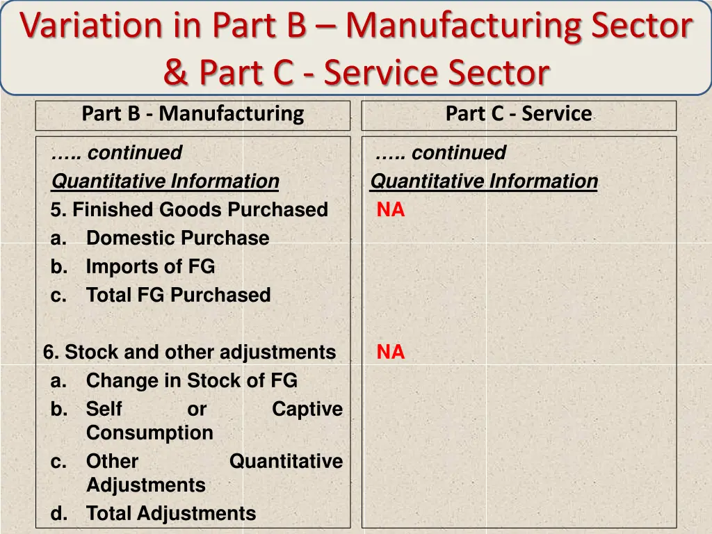 variation in part b manufacturing sector part 3