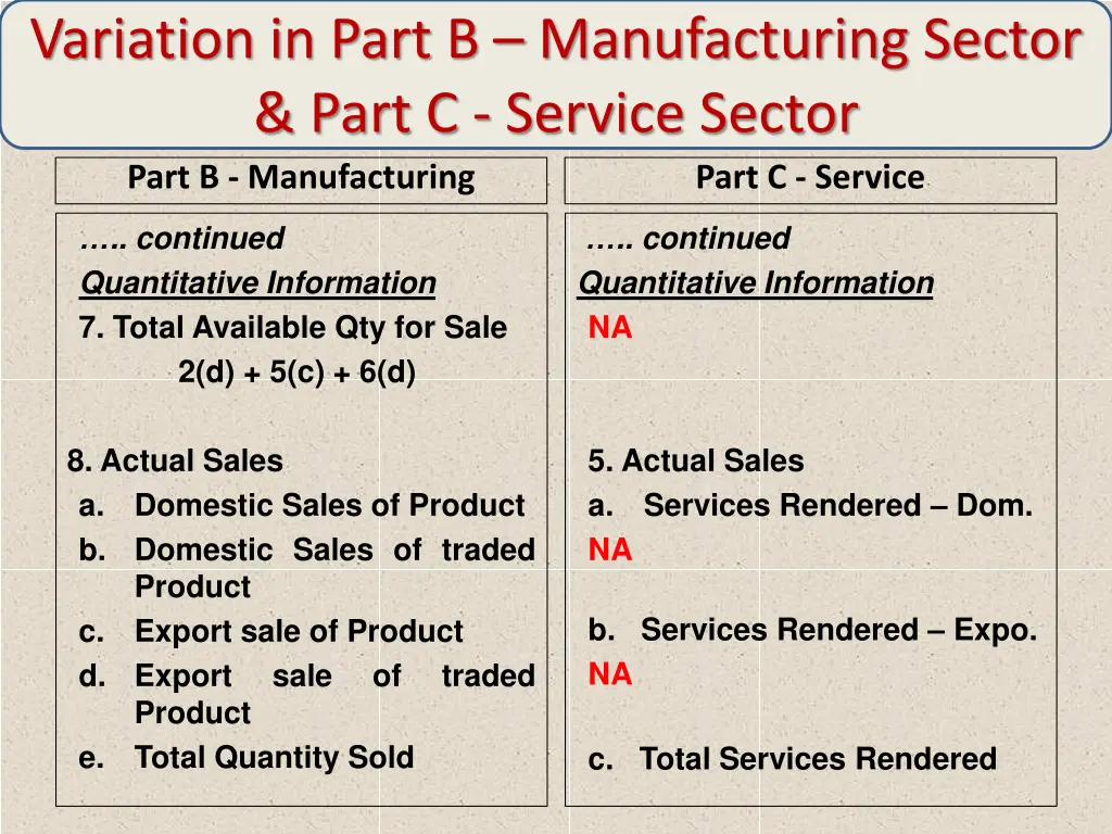 variation in part b manufacturing sector part 4