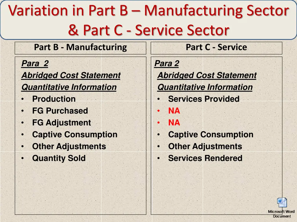 variation in part b manufacturing sector part 5