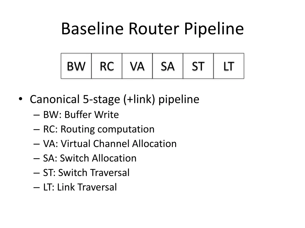 baseline router pipeline