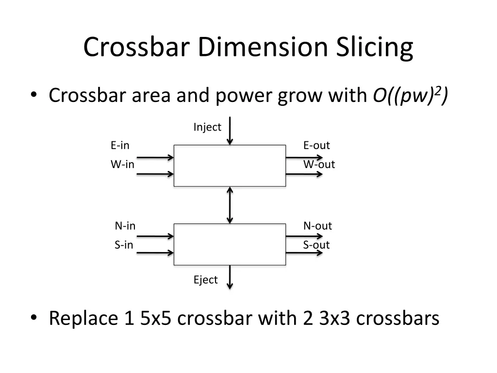 crossbar dimension slicing