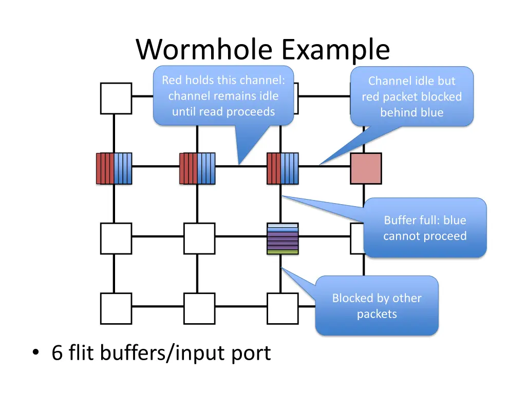 wormhole example