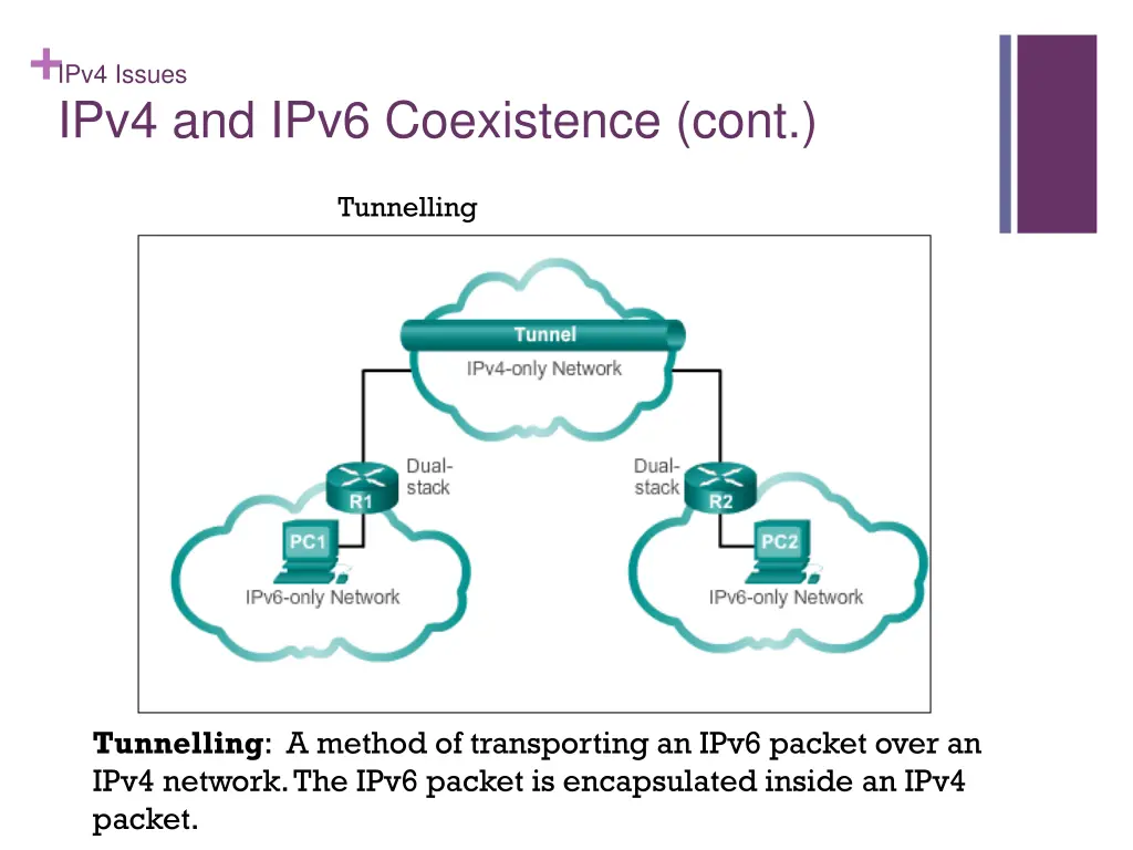 ipv4 issues ipv4 and ipv6 coexistence cont