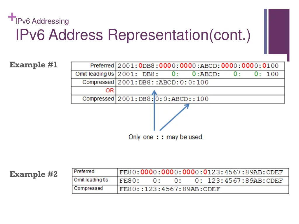 ipv6 addressing ipv6 address representation cont