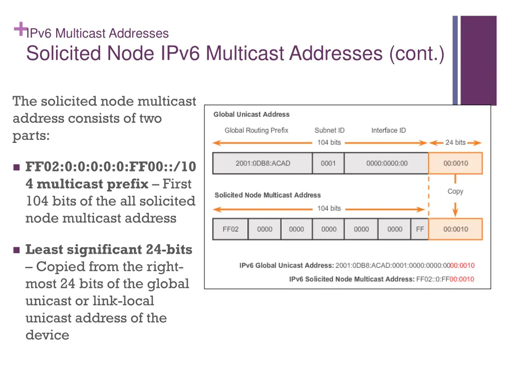 ipv6 multicast addresses solicited node ipv6 1