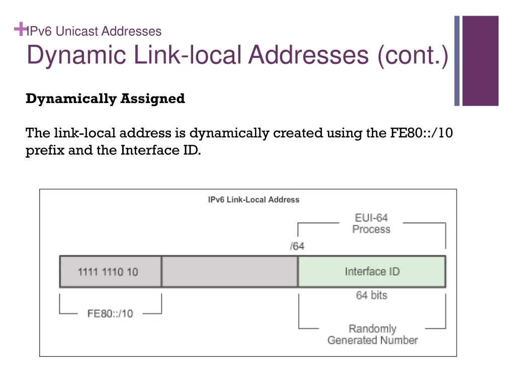 ipv6 unicast addresses dynamic link local 1