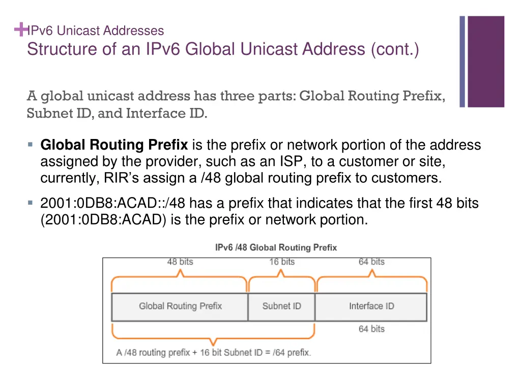 ipv6 unicast addresses structure of an ipv6 1