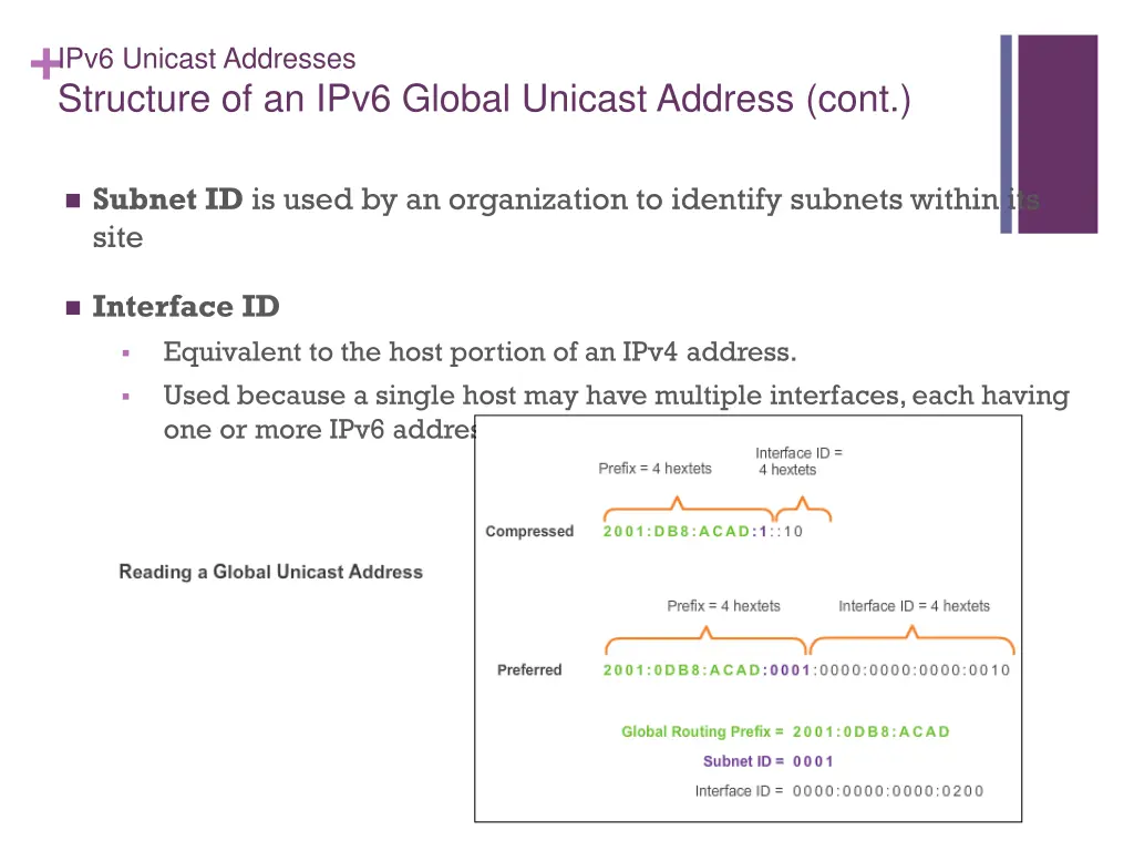 ipv6 unicast addresses structure of an ipv6 2