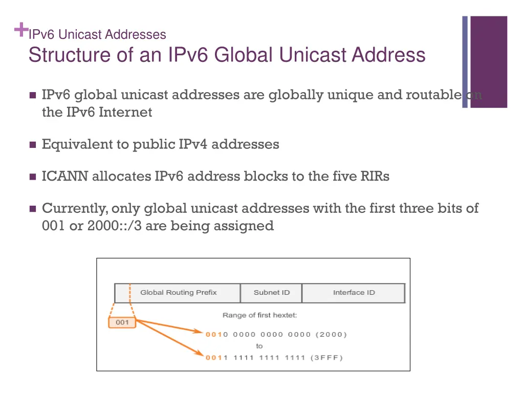 ipv6 unicast addresses structure of an ipv6