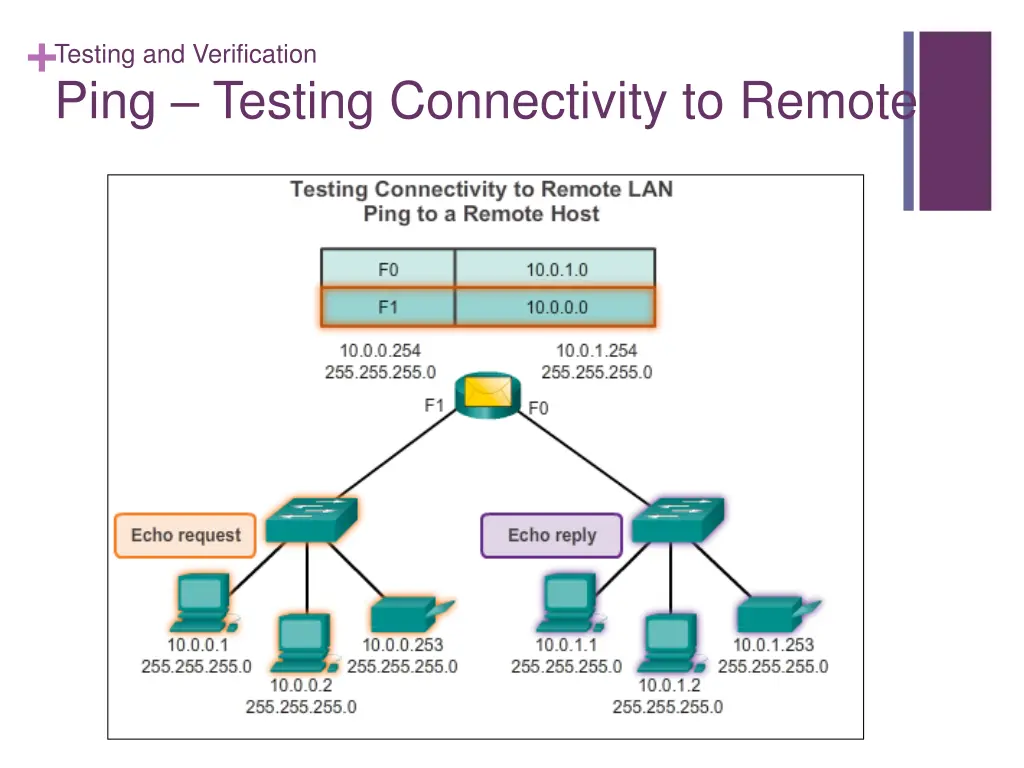 testing and verification ping testing 1