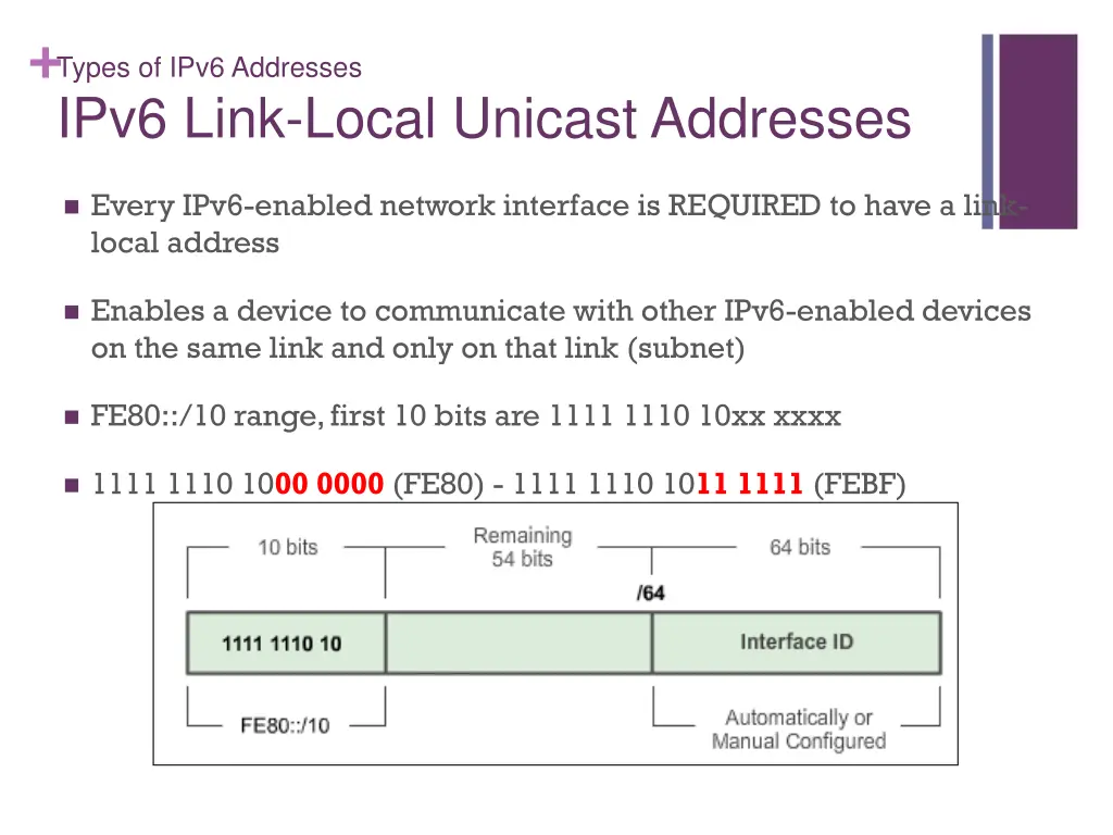 types of ipv6 addresses ipv6 link local unicast