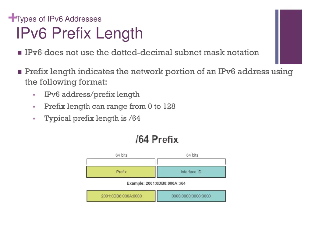 types of ipv6 addresses ipv6 prefix length