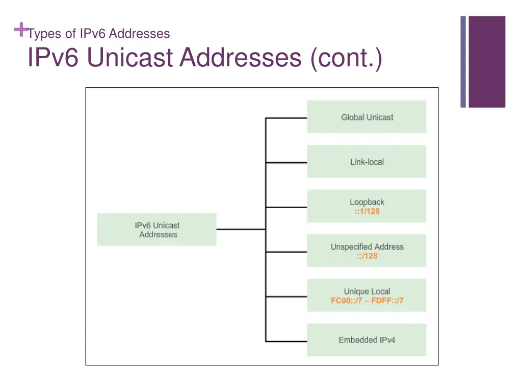 types of ipv6 addresses ipv6 unicast addresses 1