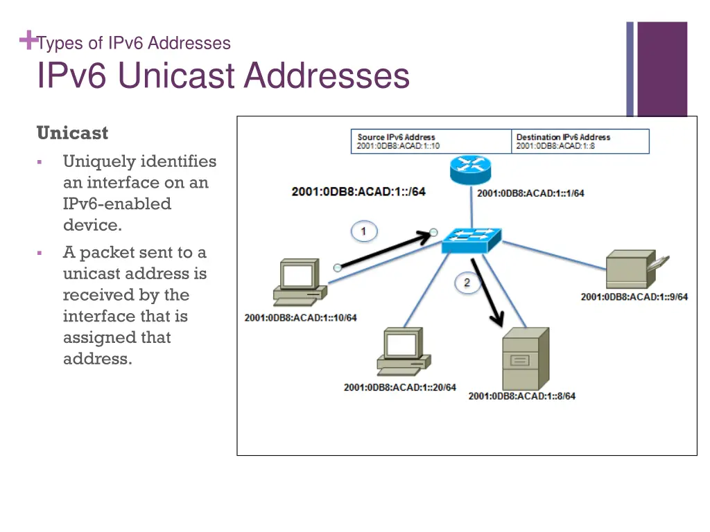 types of ipv6 addresses ipv6 unicast addresses