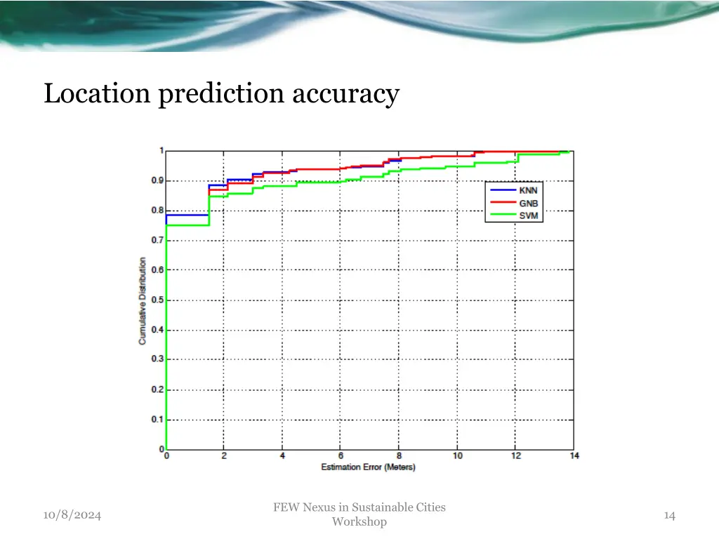 location prediction accuracy