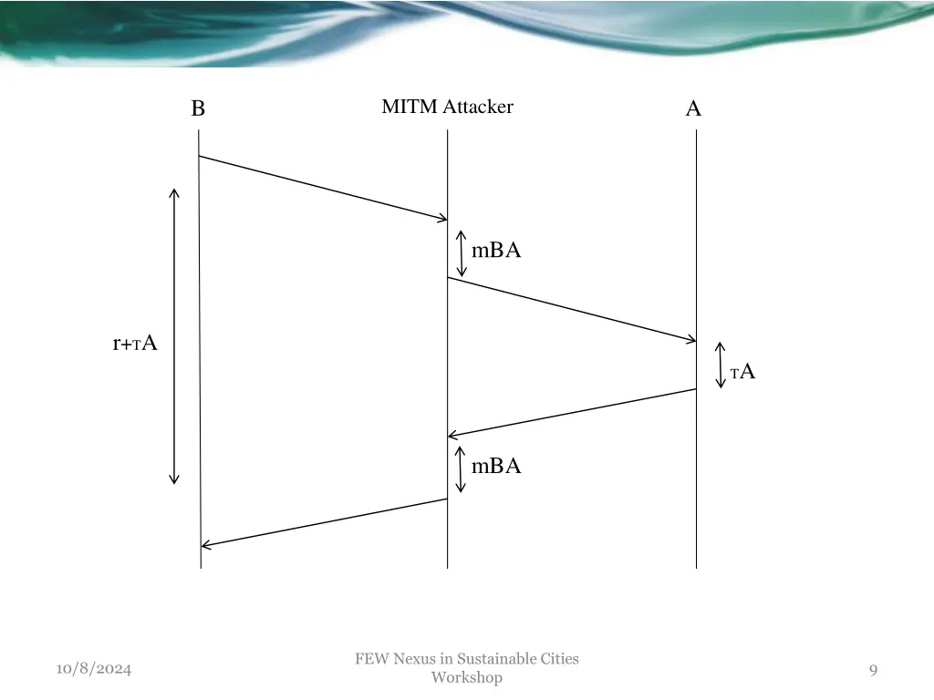 mitm attacker