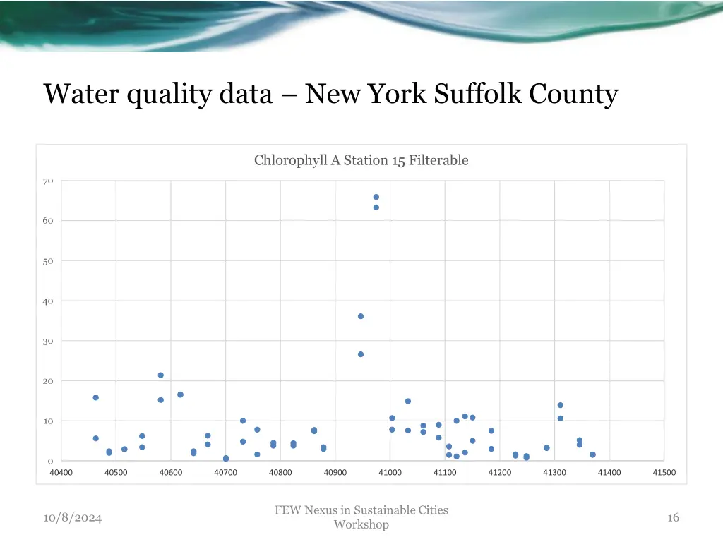 water quality data new york suffolk county