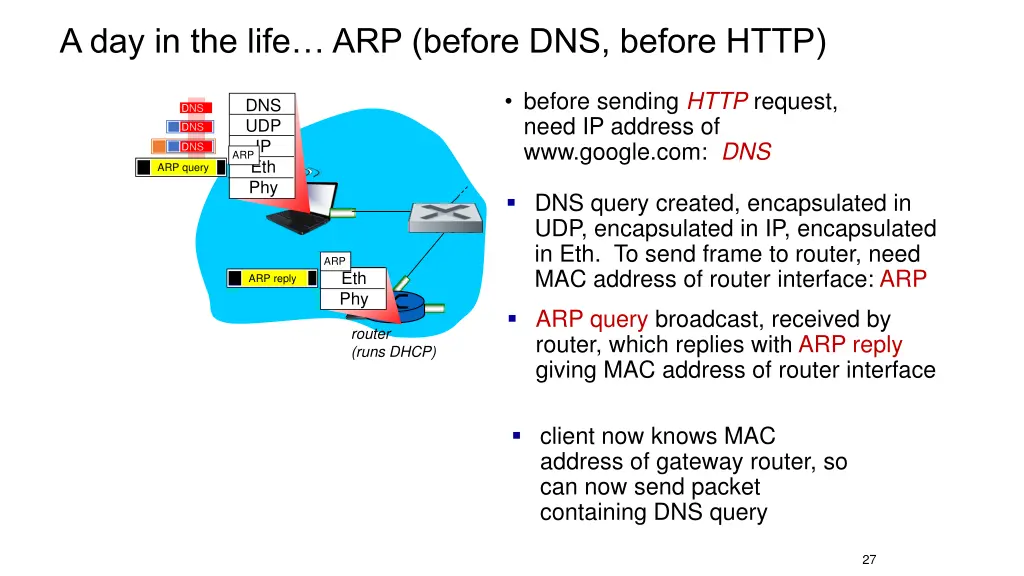 a day in the life arp before dns before http