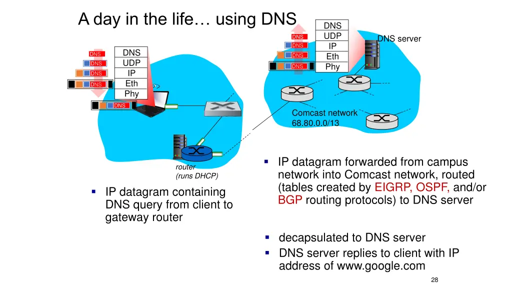 a day in the life using dns