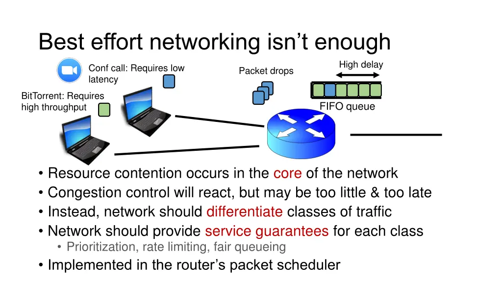 best effort networking isn t enough