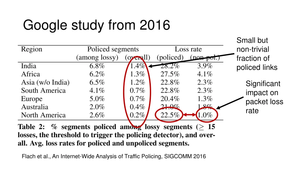 google study from 2016