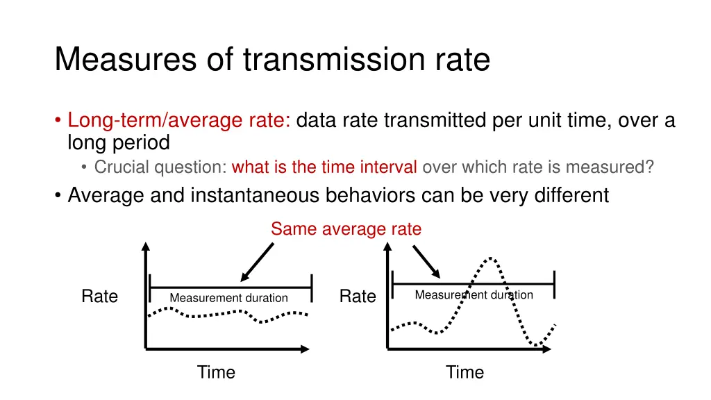 measures of transmission rate