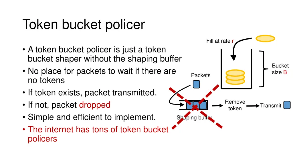 token bucket policer