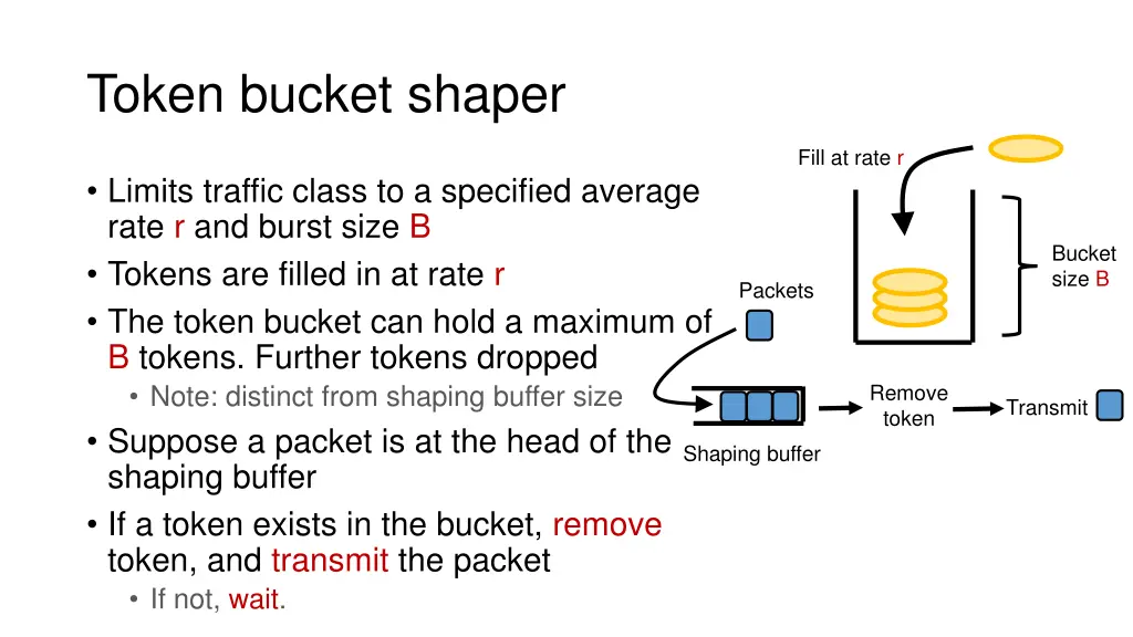 token bucket shaper 1