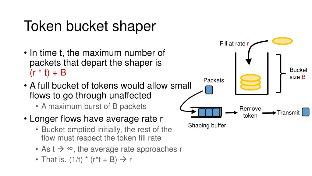 token bucket shaper 2