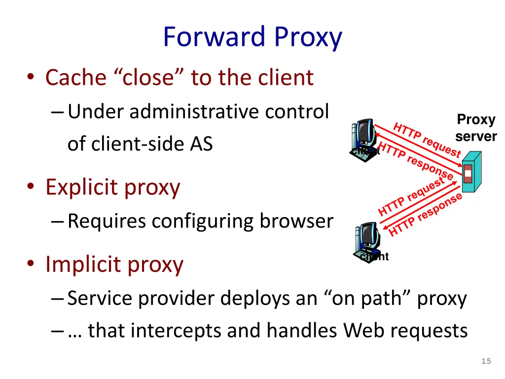 forward proxy