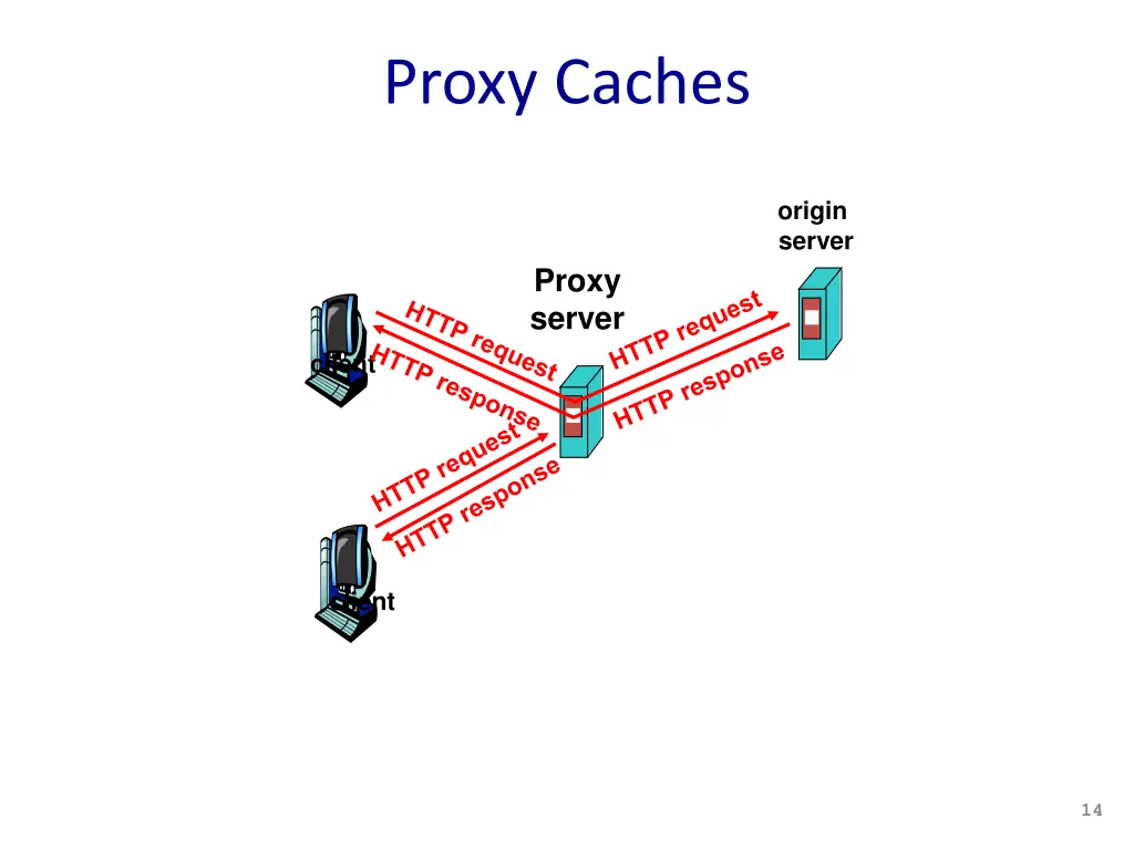 proxy caches